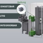 Universal Sprüh- und Reinigungssystem – Beschichten und Reinigen in einem Prozess.